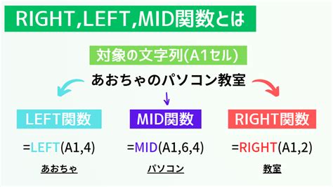 VB.NET 文字列のLeft・Right・Mid関数 .